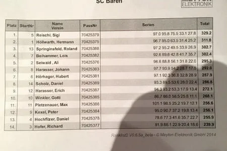 Luftgewehr & Pistole 2015 Bild 37